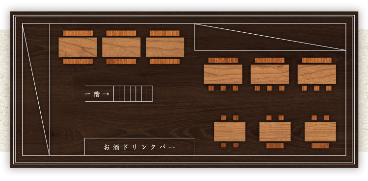 layout map